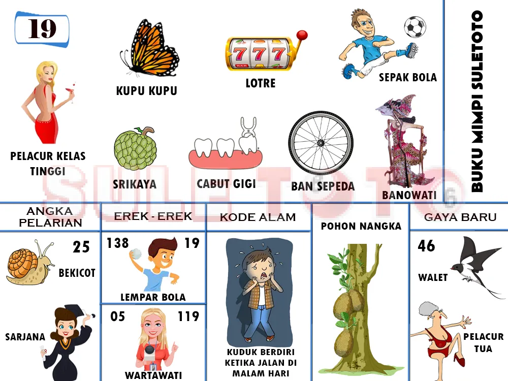 buku mimpi erek erek togel 19