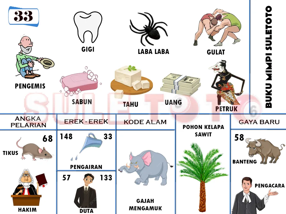 buku mimpi erek erek togel 33