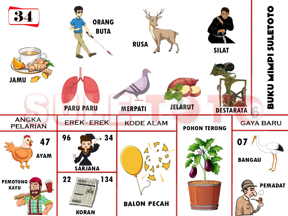 buku mimpi erek erek togel 34