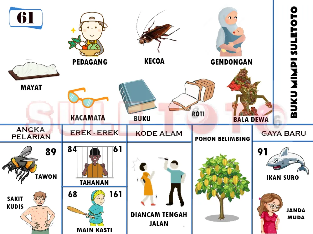 buku mimpi erek erek togel 61