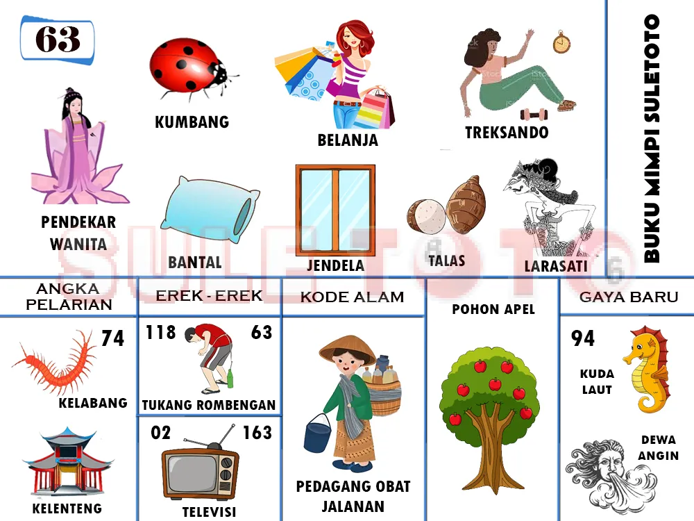 buku mimpi erek erek togel 63