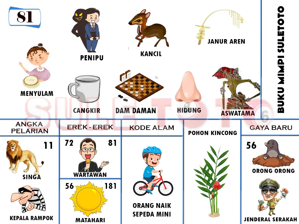 buku mimpi erek erek togel 81